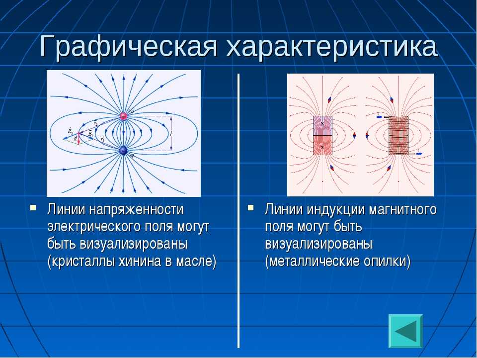 Магнитное поле как изображается на чертеже