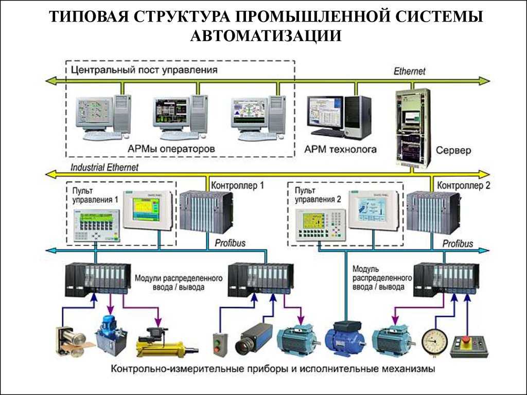 Автоматический рисунок это