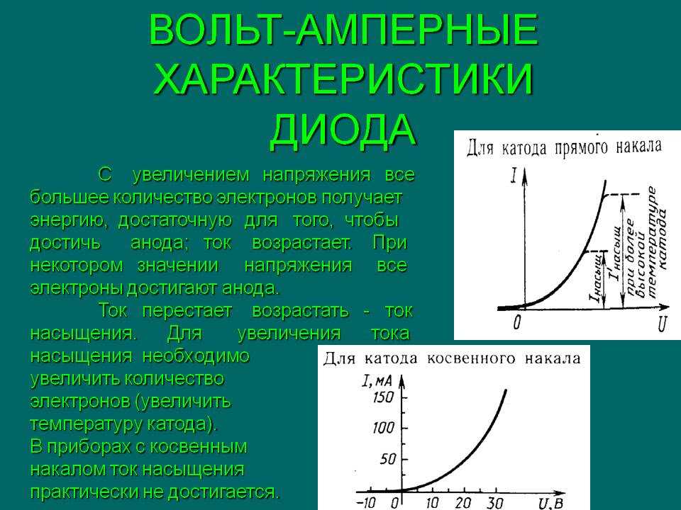 Диодная характеристика