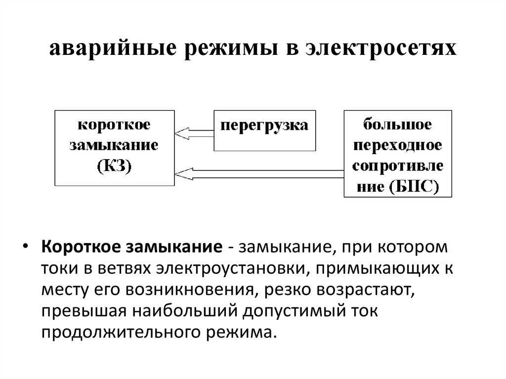 Чрезвычайный режим. Аварийные режимы работы электроустановок. Аварийный режим работы электрооборудования. Аварийный режим электроустановки. Аварийным режимом работы электроустановки.