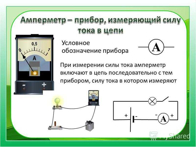 Презентация по амперметру