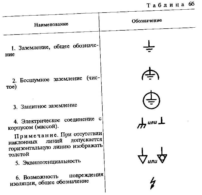 Заземление в схемах электрических