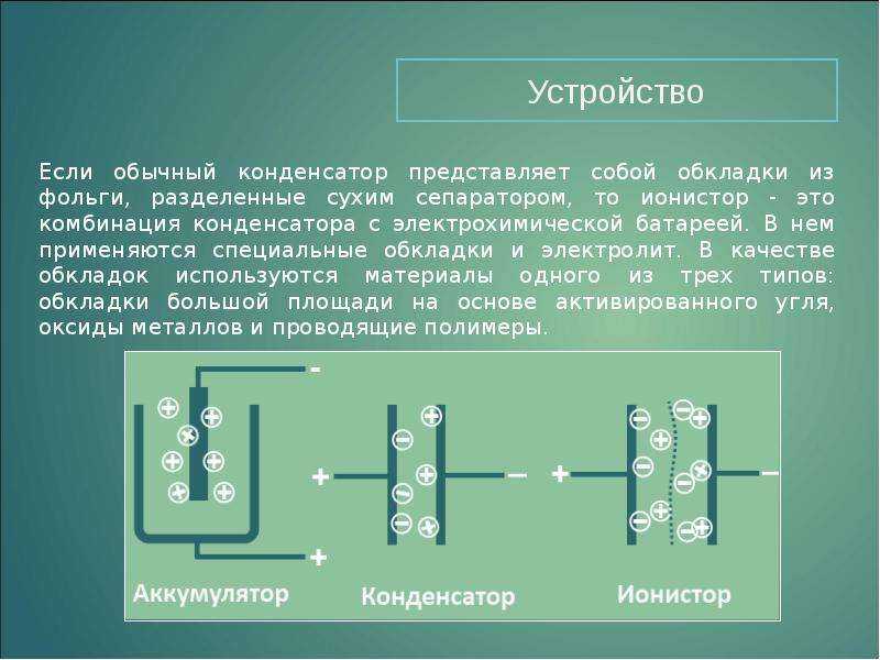 Конденсатор и его устройство. Принцип работы супер конденсатора схема. Отличие конденсатора от суперконденсатора. Конденсатор с тремя обкладками. Конструкция суперконденсаторов.