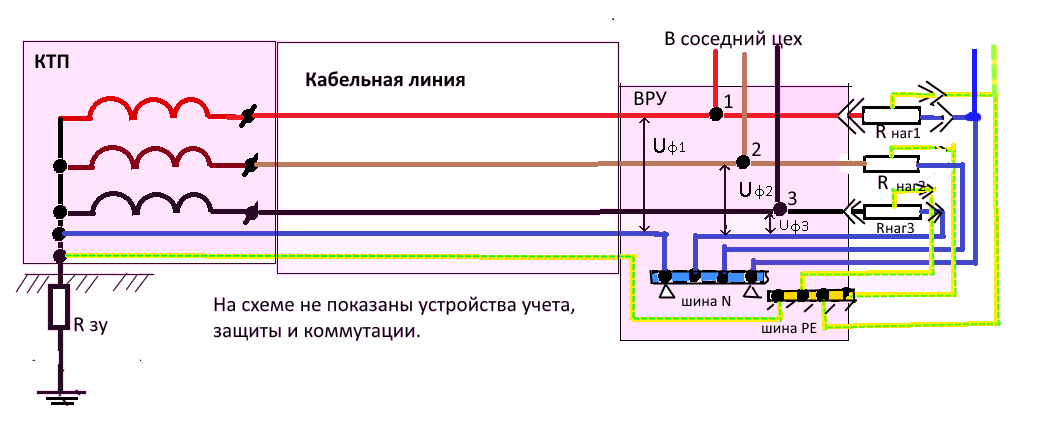 Обрыв нуля в трехфазной сети последствия