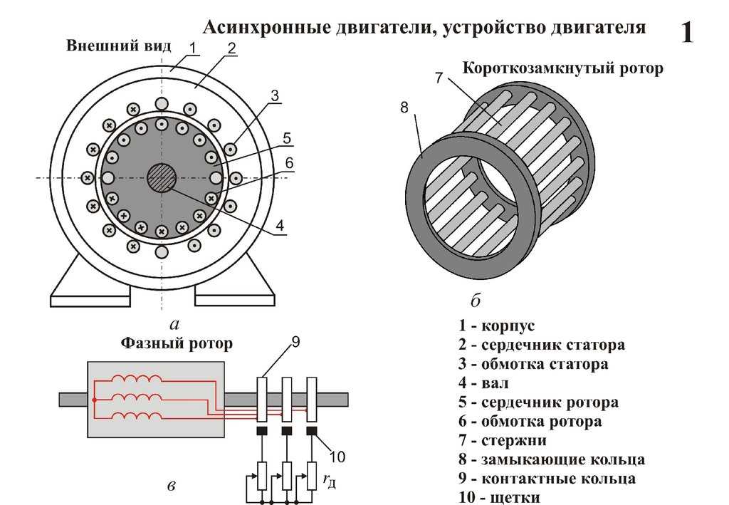 Двухфазный асинхронный двигатель с полым ротором схема