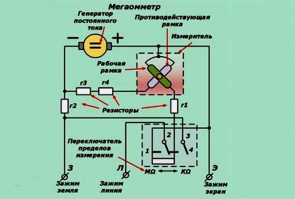 Как пользоваться мегаомметром старого образца