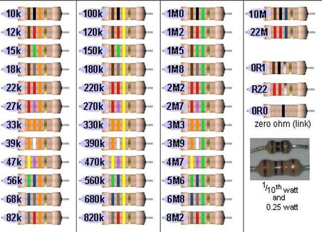 Резистор 3001 smd номинал