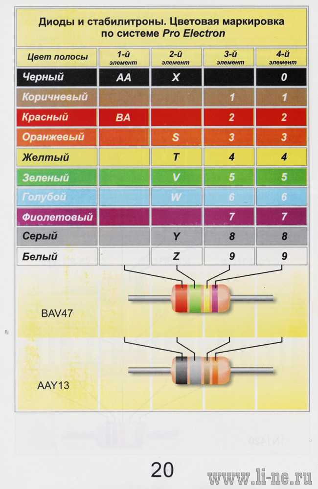 Стабилитрон