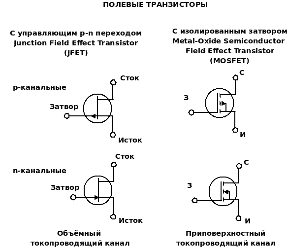Схема полевого транзистора. Затвор полевого транзистора. Уго полевого транзистора с изолированным затвором. PNP полевой транзистор схема включения. Полевые транзисторы с изолированным затвором схемы включения.