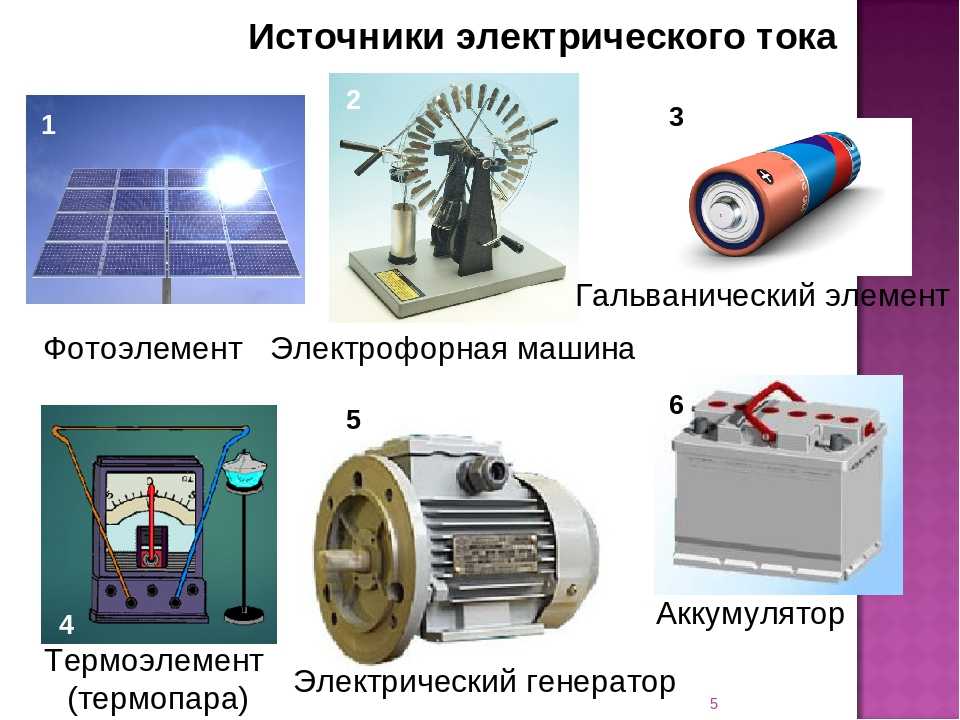 Виды электрического тока картинки