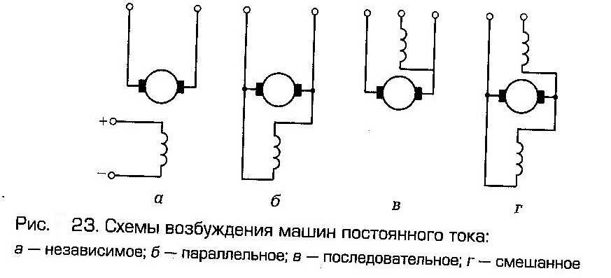 Схемы возбуждения генераторов