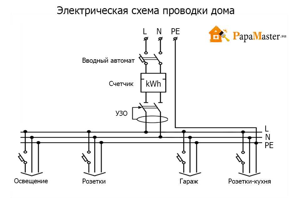 Схема подключения бытовки к электричеству