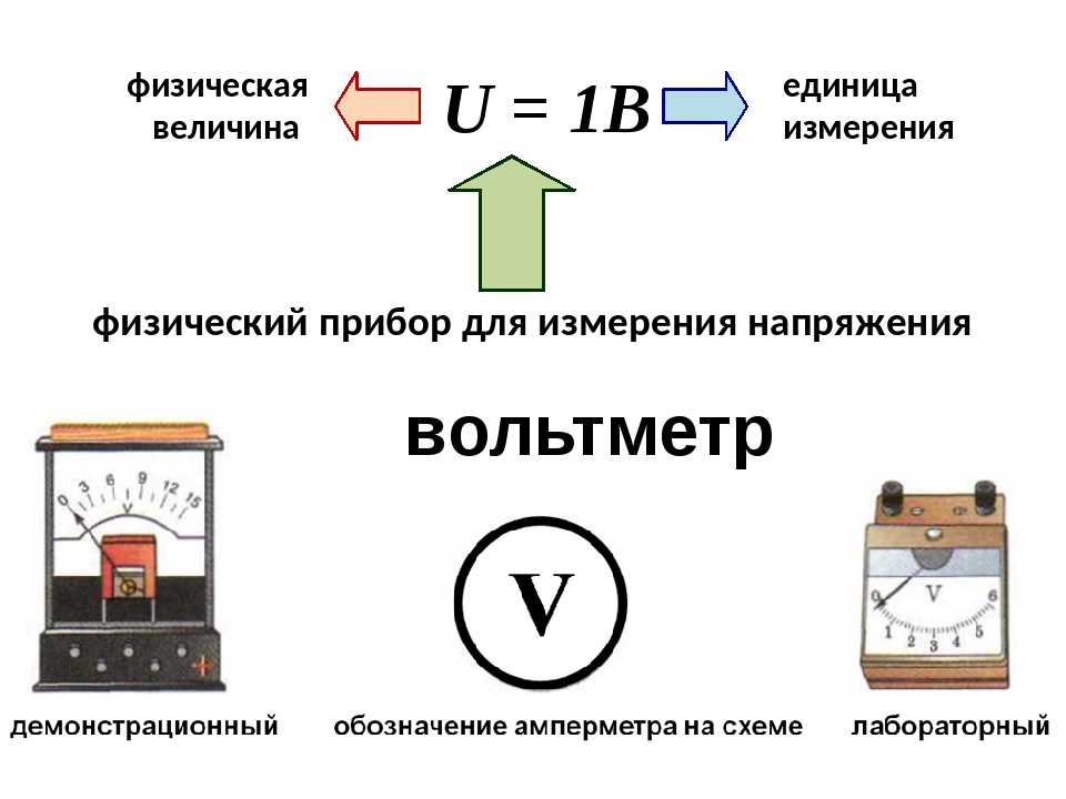 Вольтметр измерение напряжения презентация