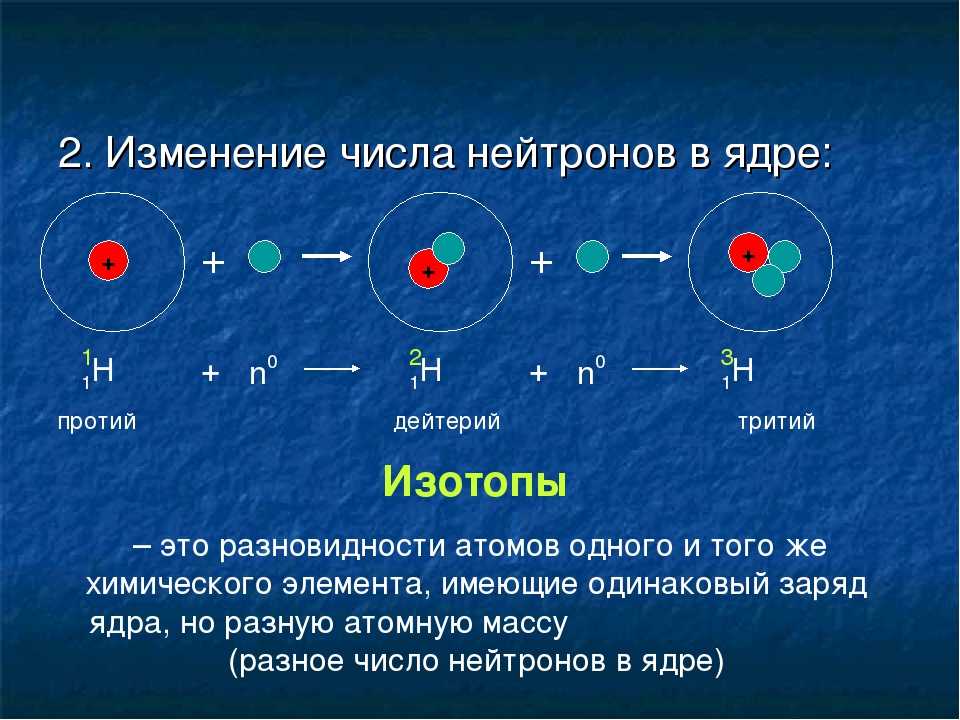 На рисунке изображена модель ядра атома некоторого химического элемента 3 протона 3 нейтрона