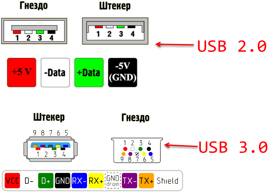 Разъем usb обозначение на схеме