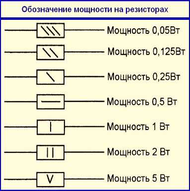 Резистор обозначение 100