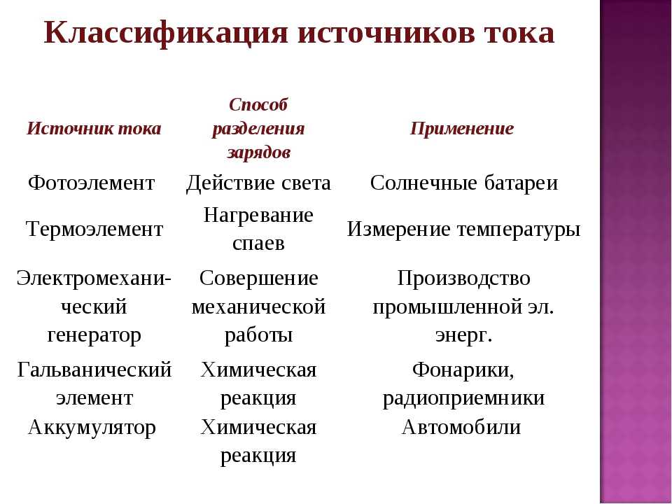 Проект источники тока