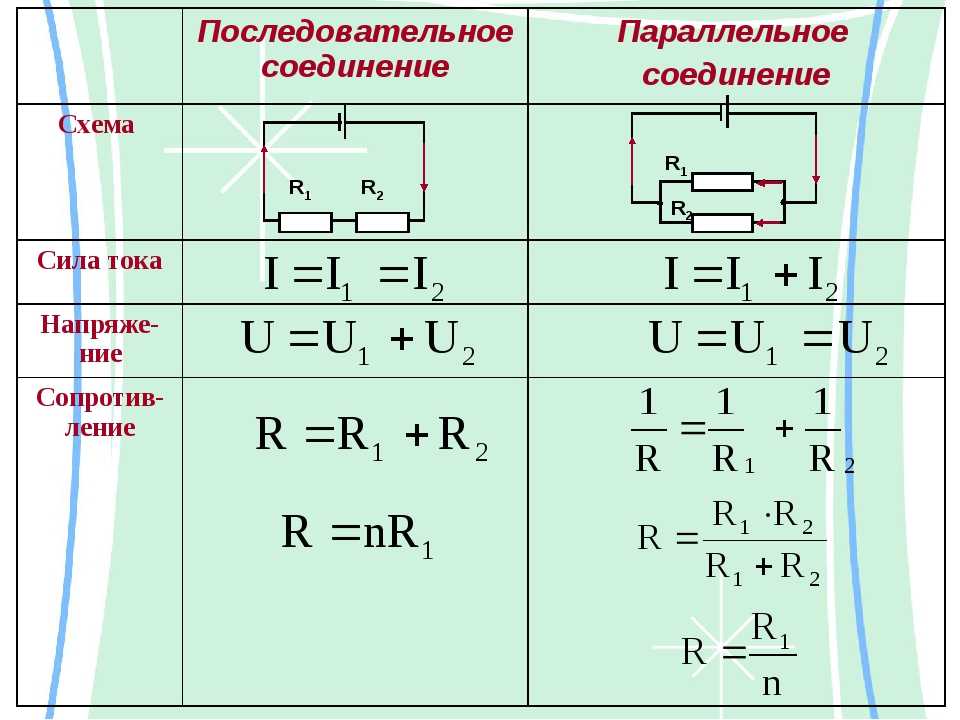 На диаграмме представлены значения силы тока для двух проводников соединенных параллельно