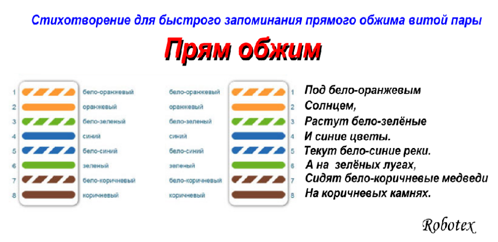 Цветовая схема витой пары