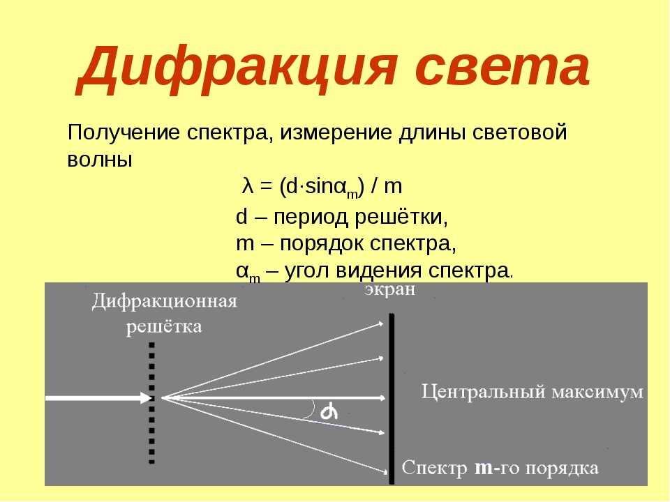 Порядковые номера максимумов дифракционной картины получаемой от дифракционной решетки имеют смысл