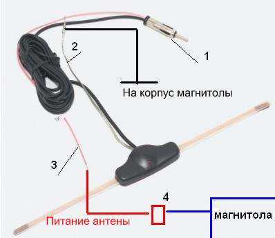 Как улучшить качество изображения на телевизоре от штатной антенны