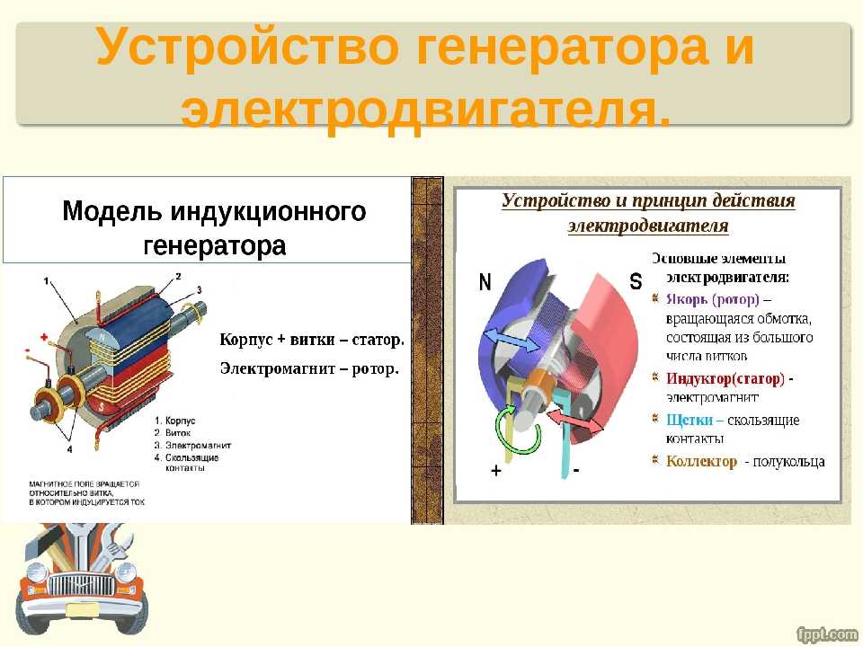 Чем отличаются генераторы. Электрический Генератор конструкция. Устройство генератора и электродвигателя. Устройство и принцип действия электрического генератора. Устройство генератора и его принцип действия.