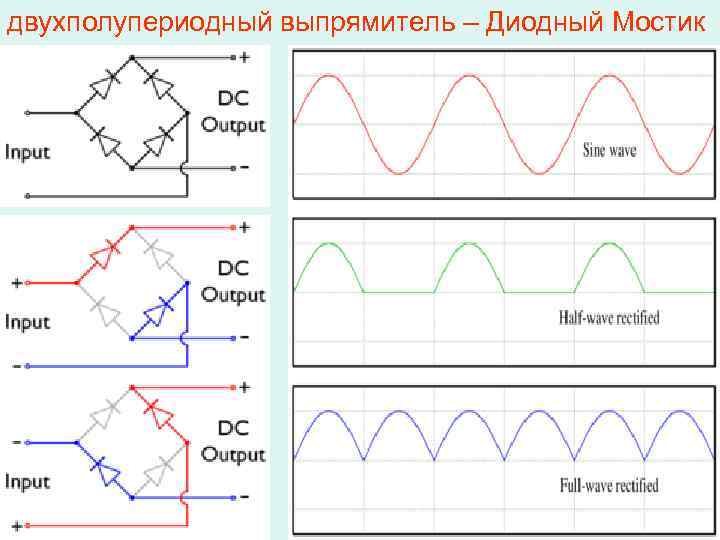 Диод двухполупериодный выпрямитель. Мостовой диодный выпрямитель схема. Двухполупериодный диодный выпрямитель схема. Двухполупериодный выпрямитель напряжение на выходе. Двухполупериодный диодный мост схема.