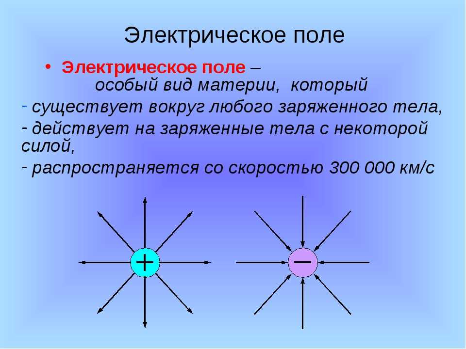 Изображение электрических полей физика