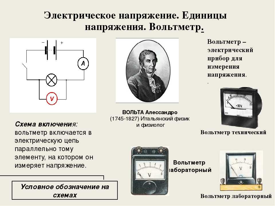 Структурные схемы электрических приборов для измерения электрических величин