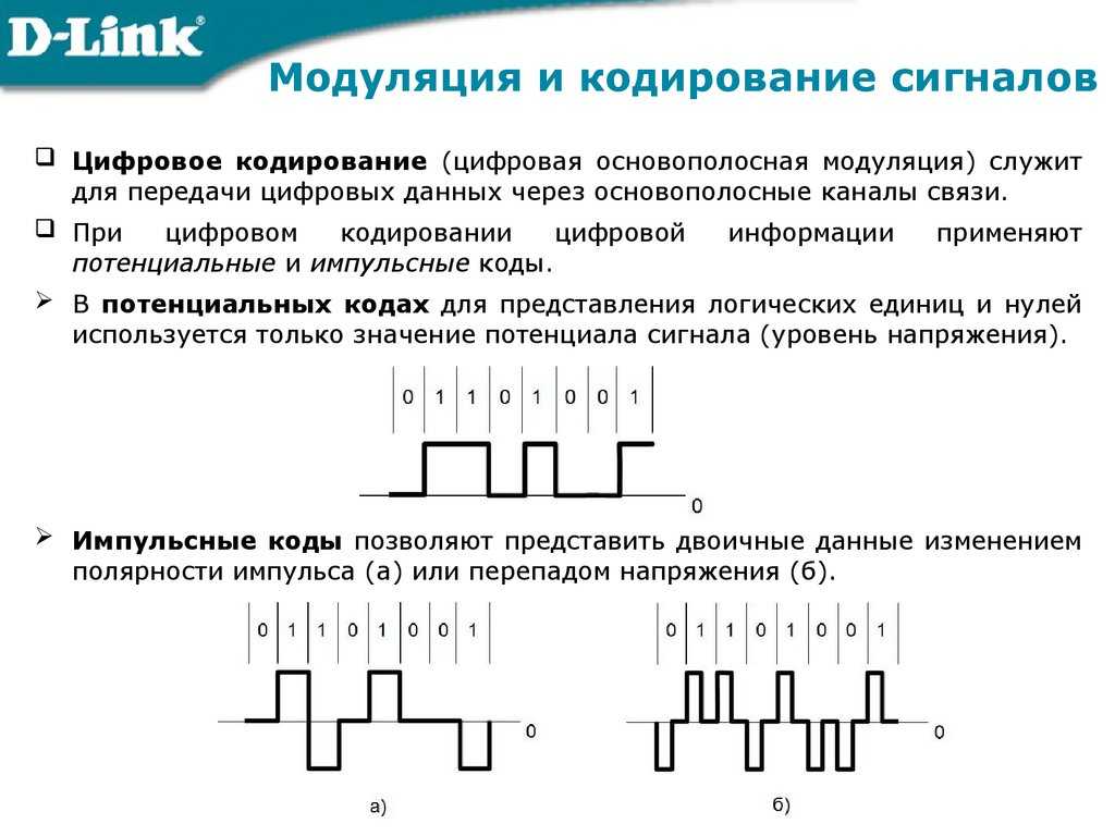 Кодирование по образцу дискретного сигнала прямые коды словесный алгоритм их построения примеры