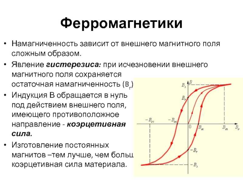 От чего зависит магнитная. Петля гистерезиса остаточная намагниченность. Остаточная намагниченность у ферромагнетиков. Явление гистерезиса для ферромагнетиков. Остаточная магнитная индукция.