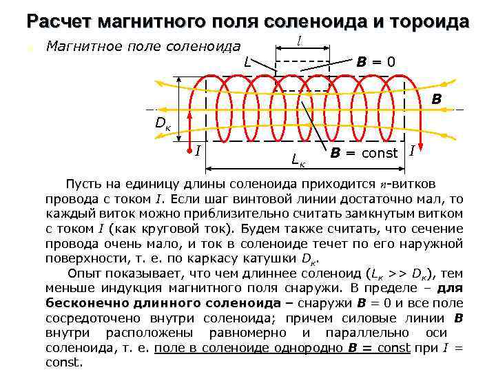 Магнитное поле соленоида