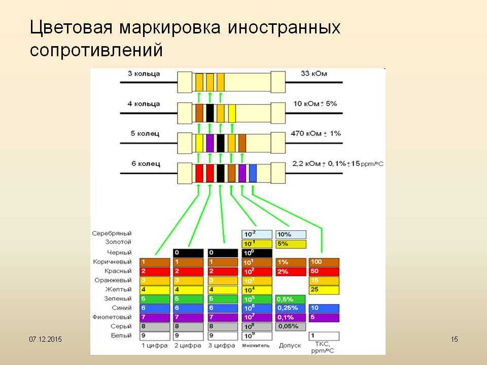 Резистор схема цветов