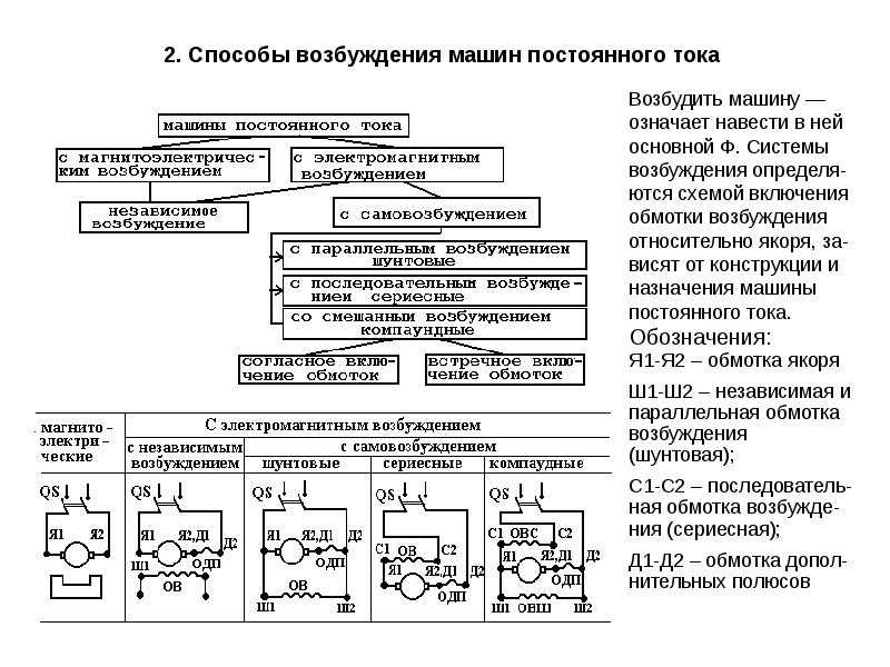 Схемы подключения обмоток возбуждения двигателя