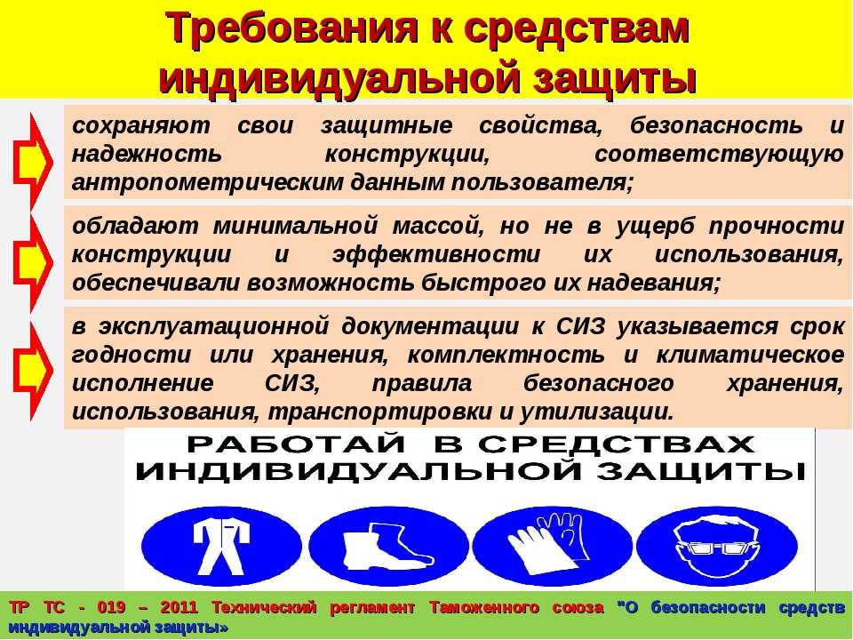 В процессе разработки плана какие требования должны быть соблюдены