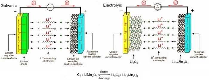 Литий ионные аккумуляторы схема химического элемента