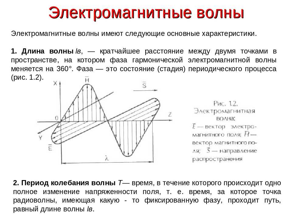 Электромагнитное поле электромагнитные волны 9 класс презентация