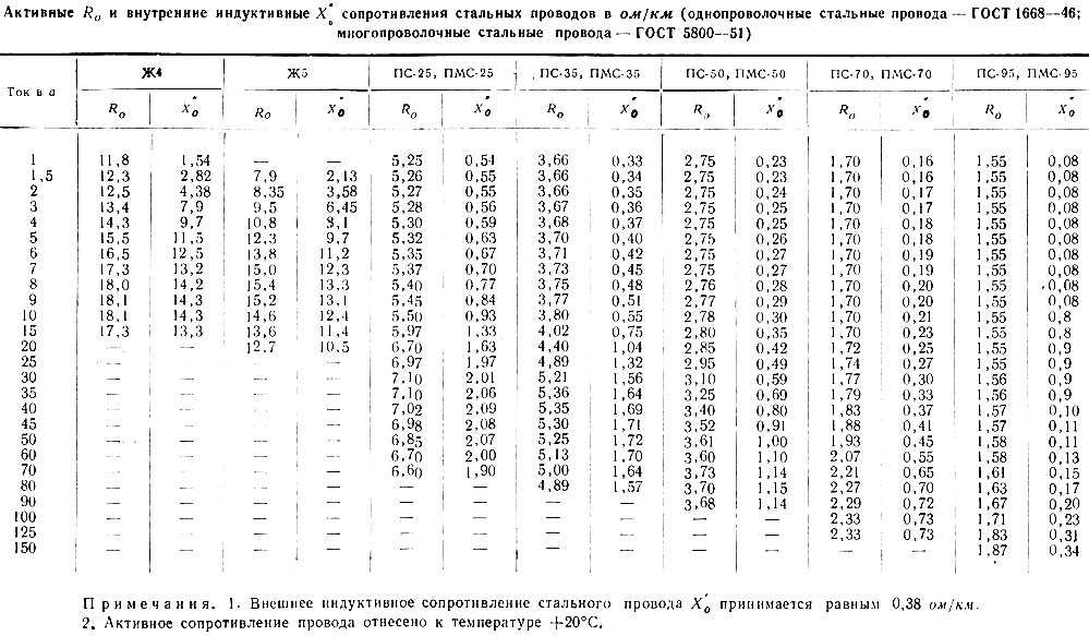 активное и реактивное сопротивление кабеля таблица