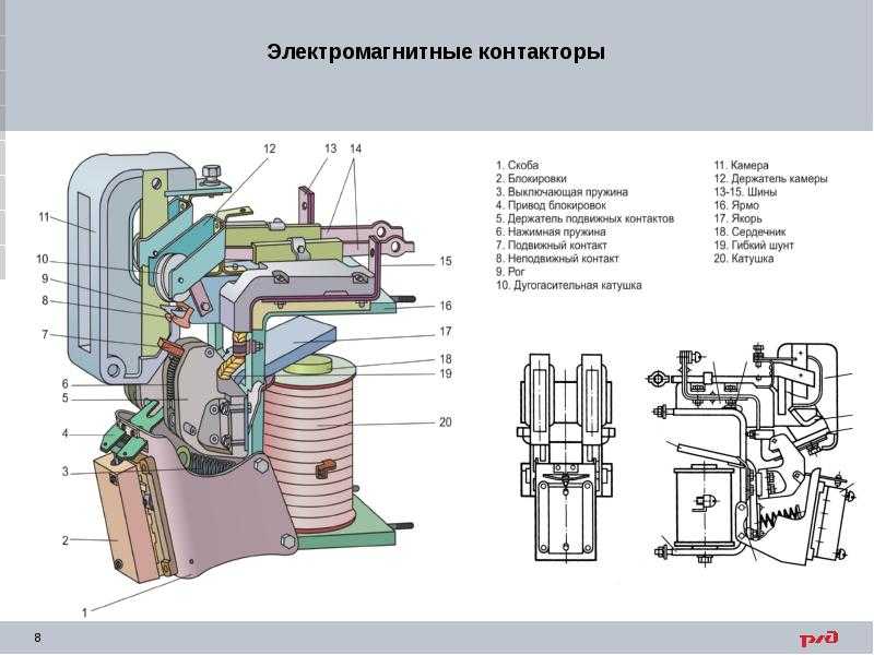 Технологическая карта магнитного пускателя