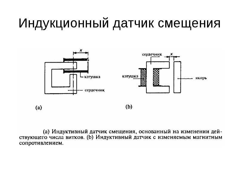 Принцип действия датчиков. Индуктивный датчик перемещения схема устройства. Структурная схема индуктивного датчика. Схема работы индуктивного датчика. Индуктивный датчик схема и принцип работы.