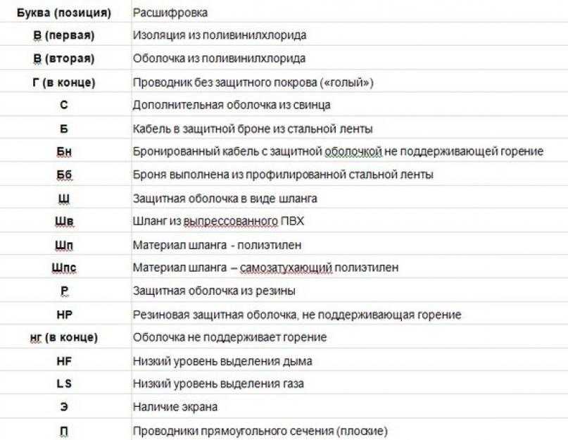 Проект сс расшифровка