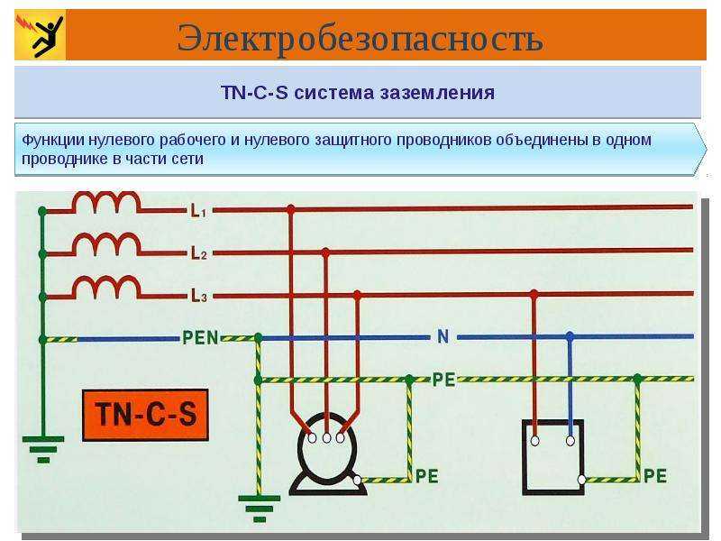 Виды заземления. Система защитного заземления TN-C. Защитное заземление TN-C-S. Схема подключения рабочего и защитного заземления. TNC-S схема защитного заземления электроустановок.