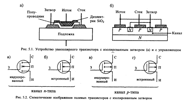 Схема подключения полевой транзистор с n каналом