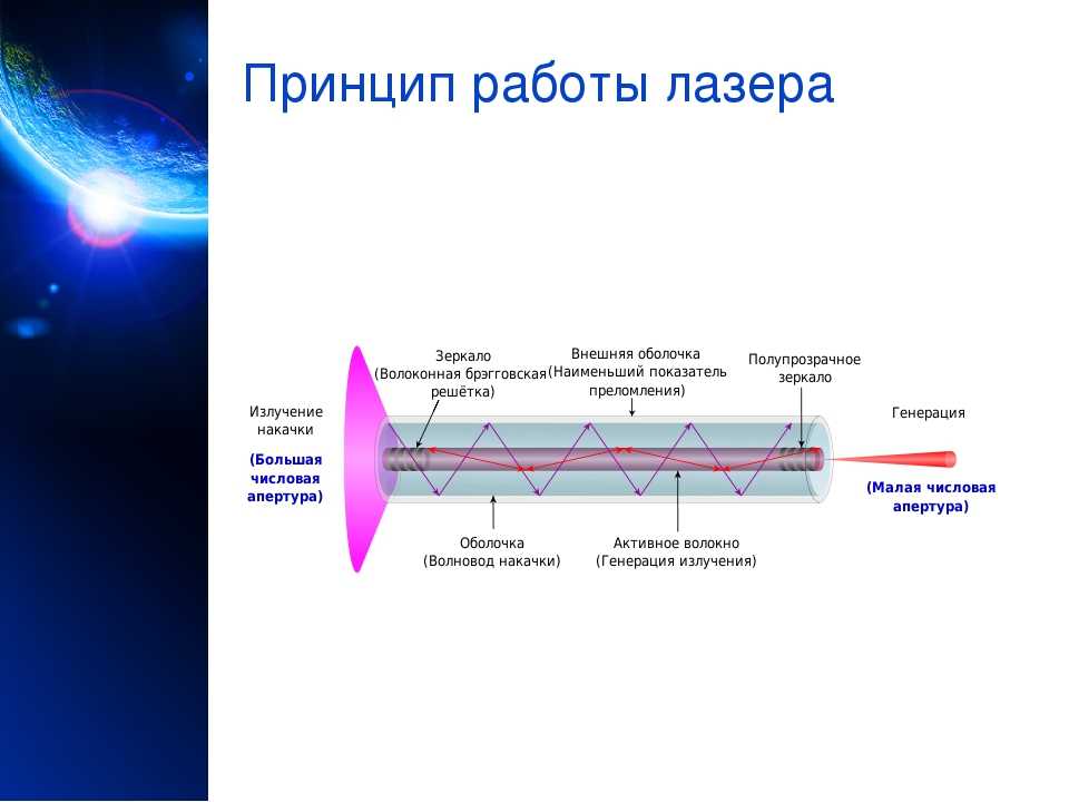 Лазерная указка схема как работает