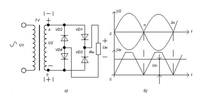Подбор диода для выпрямителя мостовой схемы