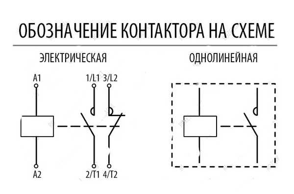 Условное обозначение магнитного пускателя. Обозначение магнитного пускателя на однолинейной схеме. Контактор магнитный на схеме однолинейной. Магнитный пускатель на однолинейной схеме. Магнитный пускатель обозначение на схеме.