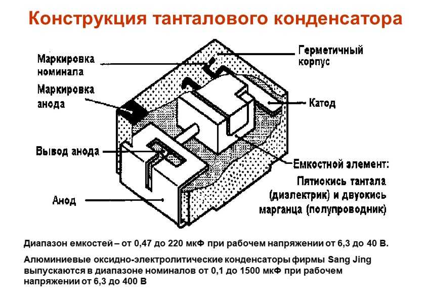 Назначение конденсатора в схеме