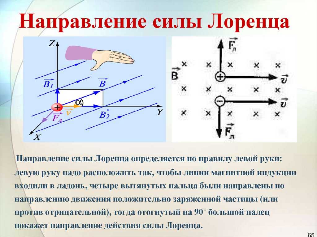 Какая сила действует на протон движущийся как показано на рисунке 4 со стороны магнитного поля