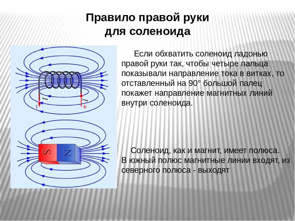 Магнитное поле схема