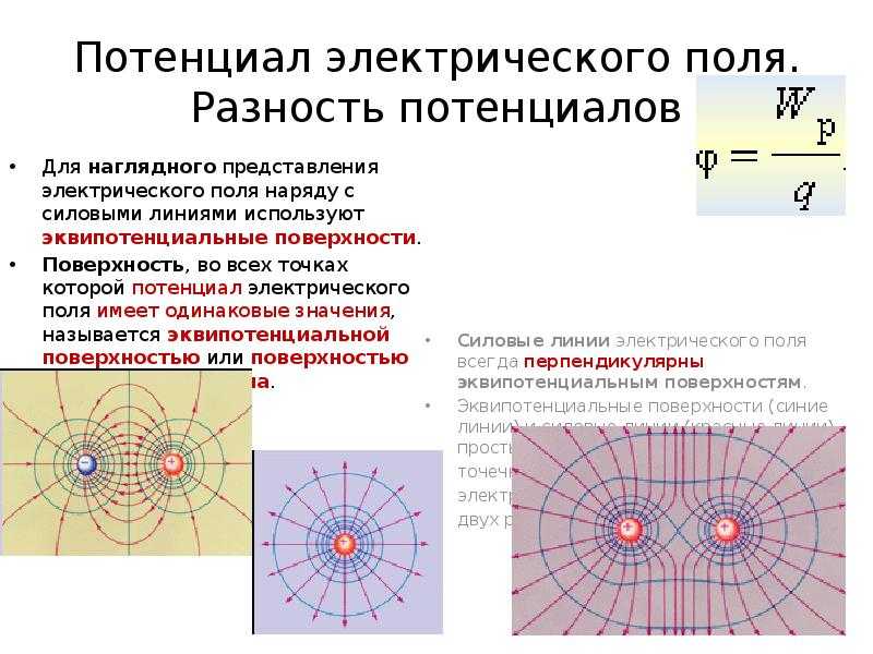 2 электрическое поле